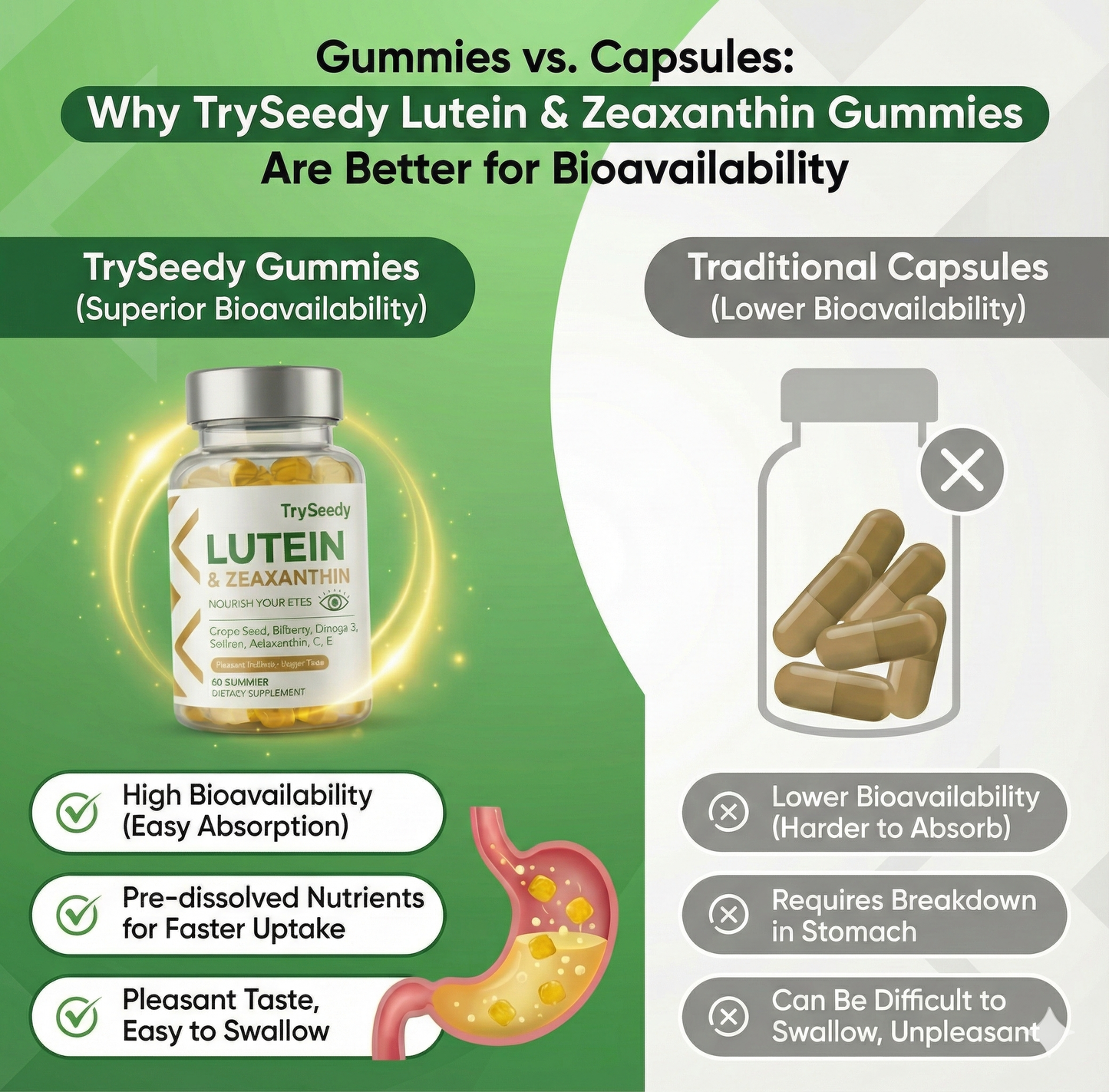 TrySeedy™ Eye Care Gummies